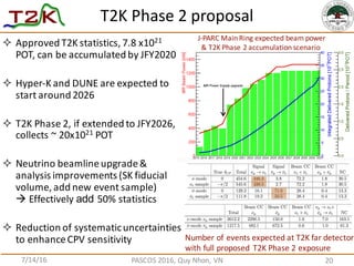 T2K	
  Phase	
  2	
  proposal	
  	
  
7/14/16 PASCOS	
  2016,	
  Quy	
  Nhon,	
  VN
² Approved	
  T2K	
  statistics,	
  7...