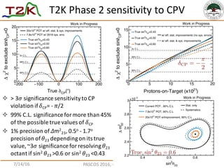 T2K	
  Phase	
  2	
  sensitivity	
  to	
  CPV
7/14/16 PASCOS	
  2016,	
  Quy	
  Nhon,	
  VN 21
)21
Protons-on-Target (x10
...