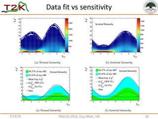 Data	
  fit	
  vs	
  sensitivity
7/14/16 PASCOS	
  2016,	
  Quy	
  Nhon,	
  VN 26
 