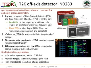 T2K	
  off-­‐axis	
  detector:	
  ND280
7/14/16 PASCOS	
  2016,	
  Quy	
  Nhon,	
  VN
Aim	
  to	
  understand	
  unoscilla...