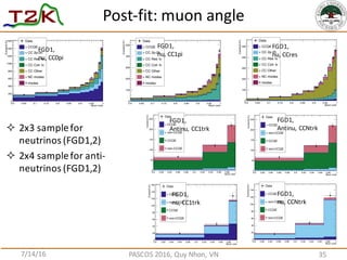 Post-­‐fit:	
  muon angle
7/14/16 PASCOS	
  2016,	
  Quy	
  Nhon,	
  VN 35
θMuon cos
0.8 0.82 0.84 0.86 0.88 0.9 0.92 0.94...