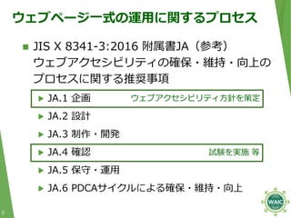 ウェブページ⼀式の運⽤に関するプロセス
 JIS X 8341-3:2016 附属書JA（参考）
ウェブアクセシビリティの確保・維持・向上の
プロセスに関する推奨事項
▶ JA.1 企画
▶ JA.2 設計
▶ JA.3 制作・開発
▶ JA...