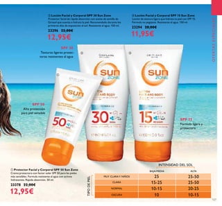 127
ቢ Protector Facial y Corporal SPF 50 Sun Zone
Crema protectora con factor solar SPF 50 para las pieles
más sensibles. Formula resistente al agua con activos
hidratantes. Rápida absorción. 50 ml.
23378 22,00€
12,95€
ባ Loción Facial y Corporal SPF 30 Sun Zone
Protector facial de rápida absorción con aceite de semilla de
Girasol que suaviza e hidrata la piel. Recomendado durante los
primeros días de exposición al sol. Resistente al agua. 150 ml.
23296 22,00€
12,95€
ቤ Loción Facial y Corporal SPF 15 Sun Zone
Loción de textura ligera que hidrata tu piel con SPF 15.
Fórmula no pegajosa. Resistente al agua. 150 ml.
23294 20,00€
11,95€
OFERTASESPECIALES
TIPODEPIEL
INTENSIDAD DEL SOL
BAJA/MEDIA ALTA
25
10
15-25 25-50
25-50
10-15
10-15
20-25
MUY CLARA Y NIÑOS
NORMAL
CLARA
OSCURA
SPF 50
Alta protección
para piel sensible
Texturas ligeras protec-
toras resistentes al agua
SPF 30
Fórmula ligera y
protectora
SPF 15
ቢ
ባ ቤ
 
