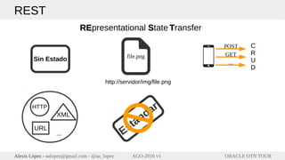 ORACLE OTN TOURAlexis López - aalopez@gmail.com - @aa_lopez AGO-2016 v1
REST
REREpresentational SState TTransfer
file.png
Sin Estado
http://servidor/img/file.png
POST
GET
C
R
U
D
HTTP
URL
XML
... Estándar
...
 