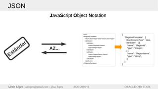 ORACLE OTN TOURAlexis López - aalopez@gmail.com - @aa_lopez AGO-2016 v1
JSON
JJavaSScript OObject NNotation
{
"RegionsComplete" : {
"discrColumnType" : false,
"attributes" : [ {
"name" : "RegionId",
"type" : "integer",
}, {
"name" : "RegionName",
"type" : "string",
} ]
}
}
<xml>
<RegionsComplete>
<discrColumnType>false</discrColumnType>
<attributes>
<attribute>
<name>RegionId</name>
<type>integer</type>
</attribute>
<attribute>
<name>RegionName</name>
<type>string</type>
</attribute>
</attributes>
</RegionsComplete>
Estándar
AZ...
 