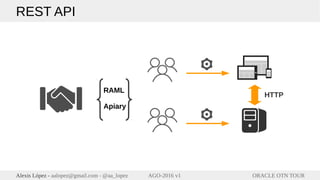 ORACLE OTN TOURAlexis López - aalopez@gmail.com - @aa_lopez AGO-2016 v1
REST API
RAML
Apiary
HTTP
 