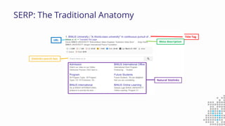 SERP: The Traditional Anatomy
Title Tag
URL
Natural Sitelinks
Meta description
Sitelinks search box
 