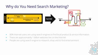 Why do You Need Search Marketing?
 80% Internet users are using search engines to find local product & service information
 There are approximately 1 billion websites live on the Internet
 People are using search engine to research, shop and to find entertainment
NOW
 