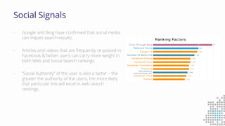 Social Signals
• Google and Bing have confirmed that social media
can impact search results.
• Articles and videos that are frequently re-posted in
Facebook &Twitter users can carry more weight in
both Web and Social Search rankings.
• “Social Authority” of the user is also a factor – the
greater the authority of the users, the more likely
that particular link will excel in web search
rankings.
 