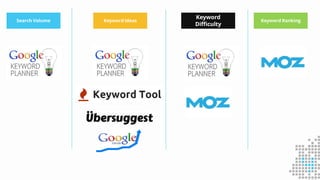 Search Volume Keyword Ideas
Keyword
Difficulty
Keyword Ranking
 