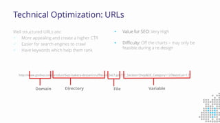 Technical Optimization: URLs
Well structured URLs are:
 More appealing and create a higher CTR
 Easier for search engines to crawl
 Have keywords which help them rank
http://www.godiva.com/product/6-pc-bakery-dessert-truffles/id/2427.gdv?SE_Section=Shop&SE_Category=137&lastCat=137
Domain Directory File Variable
 Value for SEO: Very High
 Difficulty: Off the charts – may only be
feasible during a re-design
 