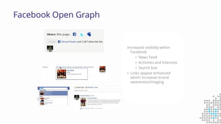 Facebook Open Graph
Increased visibility within
Facebook
• News Feed
• Activities and Interests
• Search box
• Links appear enhanced
which increases brand
awareness/imagingExample
 