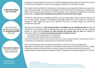 Chaque jour, la société moderne crée plus d'un milliard de gigaoctets de nouvelles données et l’on sait qu’il
ne suffira pas de multiplier les serveurs de stockage pour répondre à la demande croissante.
Pour stocker toutes ces données, il est de plus en plus important que chaque bit de donnée occupe ainsi le
moins d’espace possible. Une équipe de scientifiques de l'Institut de Kavli de Nanoscience à l'Université de
Delft a réussi à apporter cette réduction à la limite suprême : ils ont construit une mémoire de 1 kilo-octet
(8, 000 bits), où chaque bit est représenté par la position d'un atome de chlore simple.
"En théorie, cette densité de stockage permettrait à tous les livres jamais créés par l’homme d'être écrits
sur un timbre postal", explique le scientifique responsable Sander Otte. Ils ont atteint une densité de
stockage de 500 Terabits par pouce carré, 500 fois mieux que le meilleur disque dur commercial
actuellement disponible.
Comment cela fonctionne t-il? Des atomes de chlore sont déposés sur un rectangle de cuivre de 126 x 96
nanomètres, les chercheurs ayant en effet découvert que cette combinaison permet de créer une grille
parfaite. Sur cette grille les atomes de chlore peuvent être poussés dans les trous par l’aiguille du
microscope à effet tunnel afin de correspondre aux états numériques courant:
• Une position haute (représentant un 1 numérique)
• Une position basse (représentant un 0 numérique)
Comme les atomes de Chlore ne sont entourés que par d'autres atomes de chlore, sauf près des trous, ils
ne sont donc pas sollicités par d'autres forces et restent donc à leur place.
Cette nouvelle approche offre d’excellentes perspectives en terme de stabilité et d’adaptabilité.
Cependant, on ne devrait pas s'attendre à voir ce type de mémoire dans nos datacenters de si tôt. En effet,
le laboratoire explique que dans sa forme actuelle ce disque dur atomique ne peut fonctionner qu’à
condition d’avoir un vide parfaitement propre et d’être à la température de l'azote liquide (77 K/ -195,75°).
Une découverte
réalisée par une équipe
de l’université de Delf
(Pays-bas)
Le plus petit disque
dur au monde
Une avancée majeure
dans le monde du
toujours plus petit
#datastorage
#nanoscience
http://ottelab.tudelft.nl
http://dx.doi.org/10.1038/nnano.2016.131
http://www.tudelft.nl/en/current/latest-news/article/detail/kleinste-harddisk-ooit-schrijft-informatie-atoom-voor-atoom/
http://www.01net.com/actualites/le-plus-petit-disque-dur-au-monde-ne-mesure-que-100-nanometres-de-large-1008164.html
http://www.futura-sciences.com/magazines/high-tech/infos/actu/d/pc-disque-dur-minuscule-stocker-tous-livres-humanite-63603
 