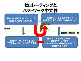 ゼロレーティングと
ネットワーク中立性
特定のアプリ／サービスについては
課金トラフィックに算入しない
特定のアプリにのみ特化した
デジタルネットワークインフラの構築
特定のプレイヤのみがユーザに
限定的サービス提供
インターネットへの自由なアクセスが
制限される可能性
特定のプレイヤのみが有利！！
ネットワーク中立性をViolateしてないか？
先進国
新興国／開発途上国
 