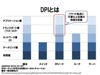 DPIとは
物理層
データリンク層
ネットワーク層
(IP)
トランスポート層
（TCP/UCP)
アプリケーション層
端末 サーバルータスイッチ DPIノード
パケット転送に
不要な上位層の
情報を収集
JANOG38(2016/07/07)
ゼロレーティングを支える技術とローカルレギュレーション
幡谷一哲氏資料より
http://www.janog.gr.jp/meeting/janog38/application/files/5214/6784/9766/Janog38_ZR_hataya.pdf
 
