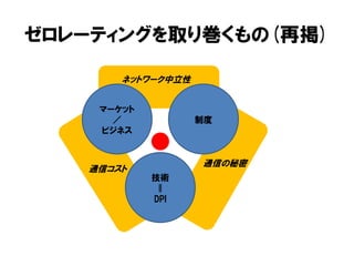 ゼロレーティングを取り巻くもの(再掲)
通信の秘密
ネットワーク中立性
通信コスト
技術
||
DPI
制度
マーケット
／
ビジネス
 