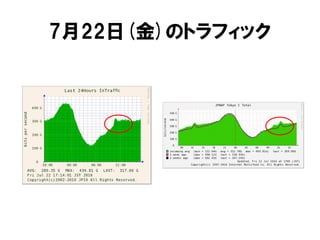 7月22日(金)のトラフィック
 