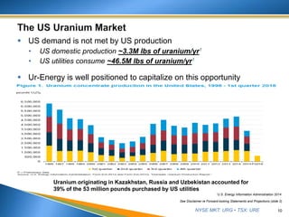 NYSE MKT: URG • TSX: URE
 US demand is not met by US production
• US domestic production ~3.3M lbs of uranium/yr1
• US utilities consume ~46.5M lbs of uranium/yr1
 Ur-Energy is well positioned to capitalize on this opportunity
10
See Disclaimer re Forward-looking Statements and Projections (slide 2)
1U.S. Energy Information Administration 2014
Uranium originating in Kazakhstan, Russia and Uzbekistan accounted for
39% of the 53 million pounds purchased by US utilities
 
