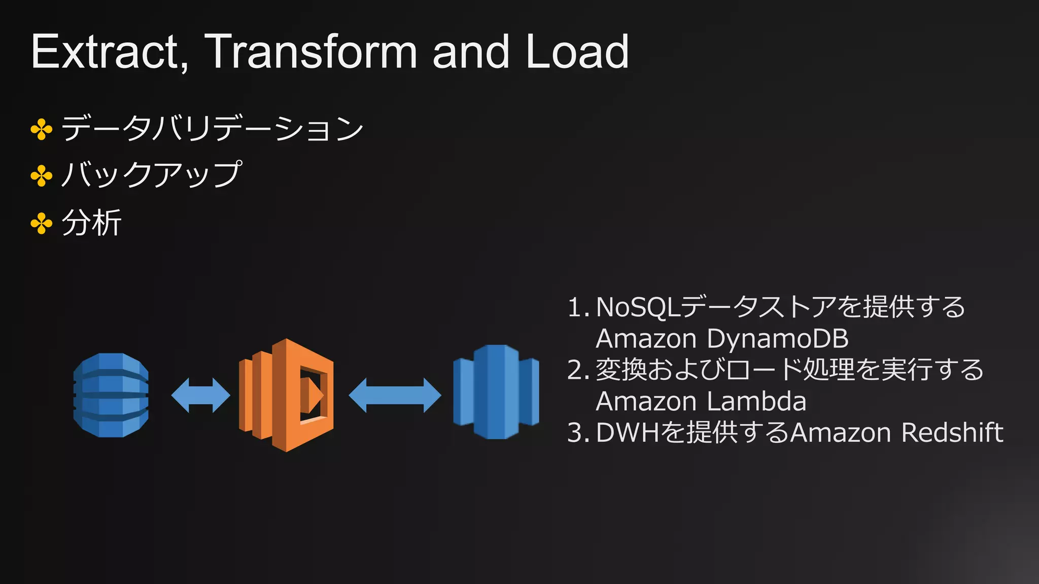 Extract, Transform and Load
✤ データバリデーション
✤ バックアップ
✤ 分析
1. NoSQLデータストアを提供する
Amazon DynamoDB
2. 変換およびロード処理を実⾏する
Amazon Lambda
3. DWHを提供するAmazon Redshift
 