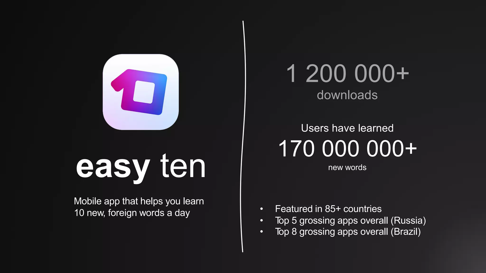 easy ten
Mobile app that helps you learn
10 new, foreign words a day
Users have learned
170 000 000+
new words
1 200 000+
downloads
• Featured in 85+ countries
• Top 5 grossing apps overall (Russia)
• Top 8 grossing apps overall (Brazil)
 