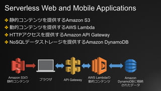 Serverless Web and Mobile Applications
✤ 静的コンテンツを提供するAmazon S3
✤ 動的コンテンツを提供するAWS Lambda
✤ HTTPアクセスを提供するAmazon API Gateway
✤ NoSQLデータストレージを提供するAmazon DynamoDB
AWS Lambdaの
動的コンテンツ
Amazon
DynamoDBに格納
されたデータ
API Gateway
Amazon S3の
静的コンテンツ
ブラウザ
 