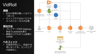 VidRoll
課題
• EC2の管理が難しくなりつ
つあった
• ITインフラではなくビジネ
スへのフォーカスが必要
解決⽅法
• プレイヤーがAPI Gateway
経由でLambdaを実⾏
• 動画のリアルタイム変換に
も利⽤
ベネフィット
• ⽣産性が向上し、収益が10
倍になっても、エンジニア
の追加なし
 