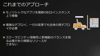 これまでのアプローチ
✤ モノリシックなアプリを複数のEC2インスタンス
上で稼働
✤ 複雑なデプロイ。⼀⾏の変更でも全体の再デプロ
イが必要
✤ スケーラビリティ/俊敏性と新機能のバランスを取
る必要があり頻繁なリリースが
できない
 