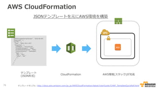 AWS  CloudFormation
78
{  
    "AWSTemplateFormatVersion"  :  "2010-‐‑‒09-‐‑‒09",  
    "Resources"  :  {  
    "myVPC"  :...