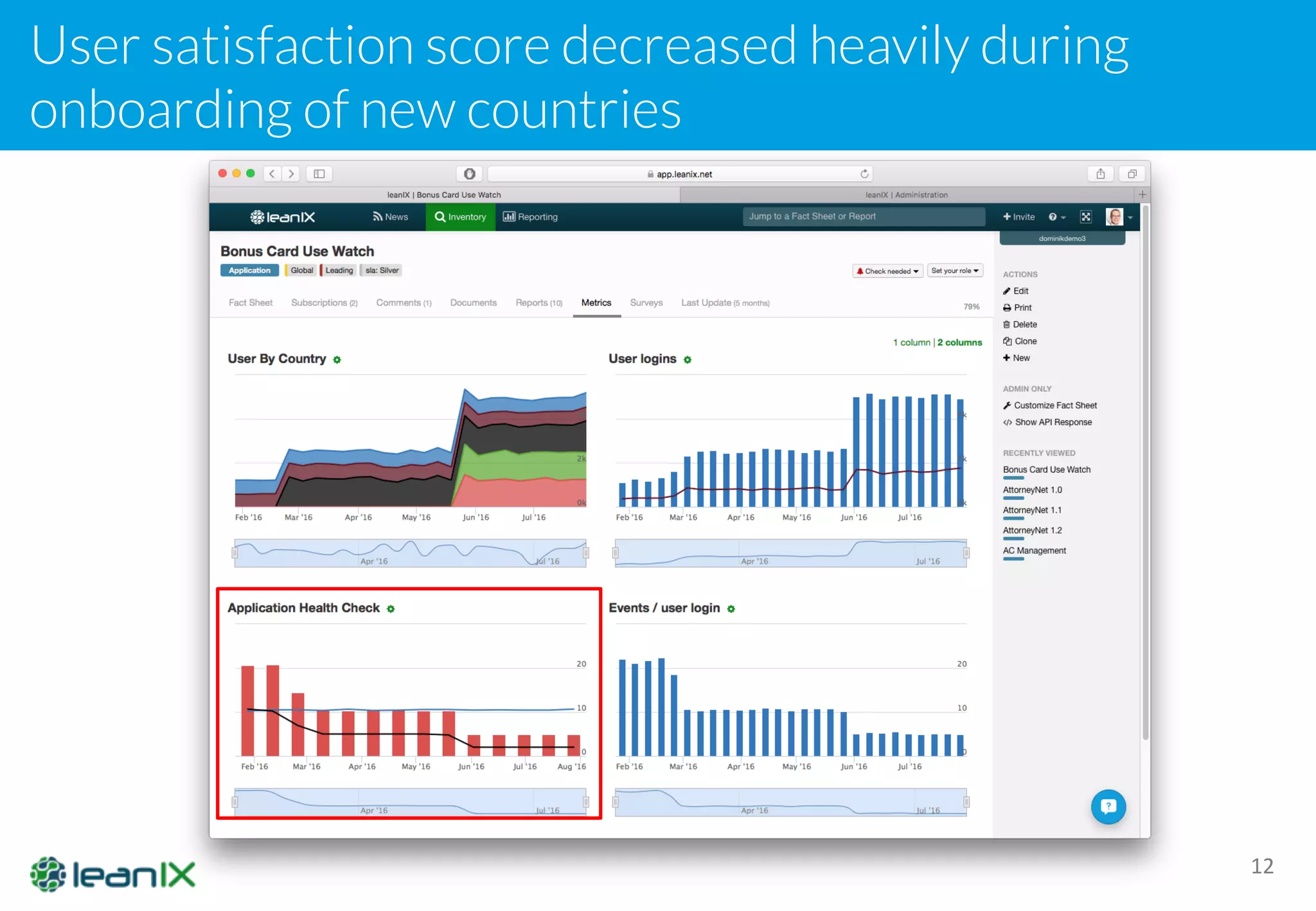 User satisfaction score decreased heavily during
onboarding of new countries
12
 