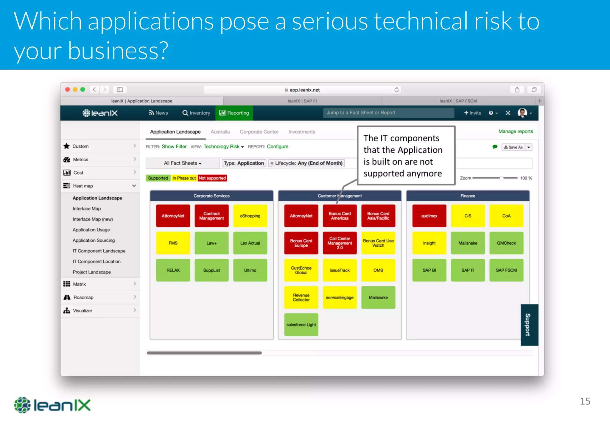 Which applications pose a serious technical risk to
your business?
15
 