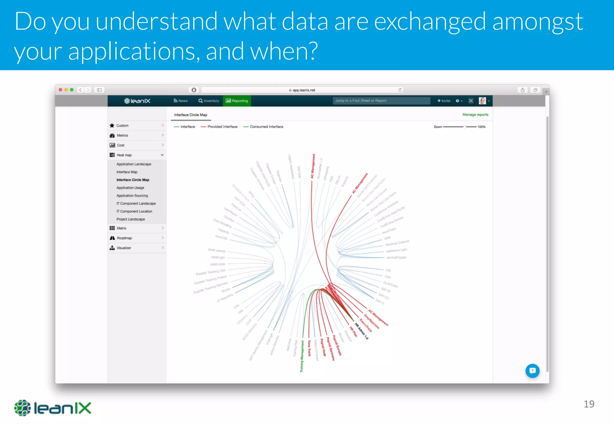 Do you understand what data are exchanged amongst
your applications, and when?
19
 