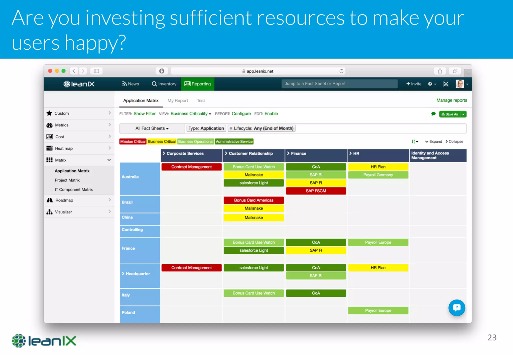 Are you investing sufficient resources to make your
users happy?
23
 