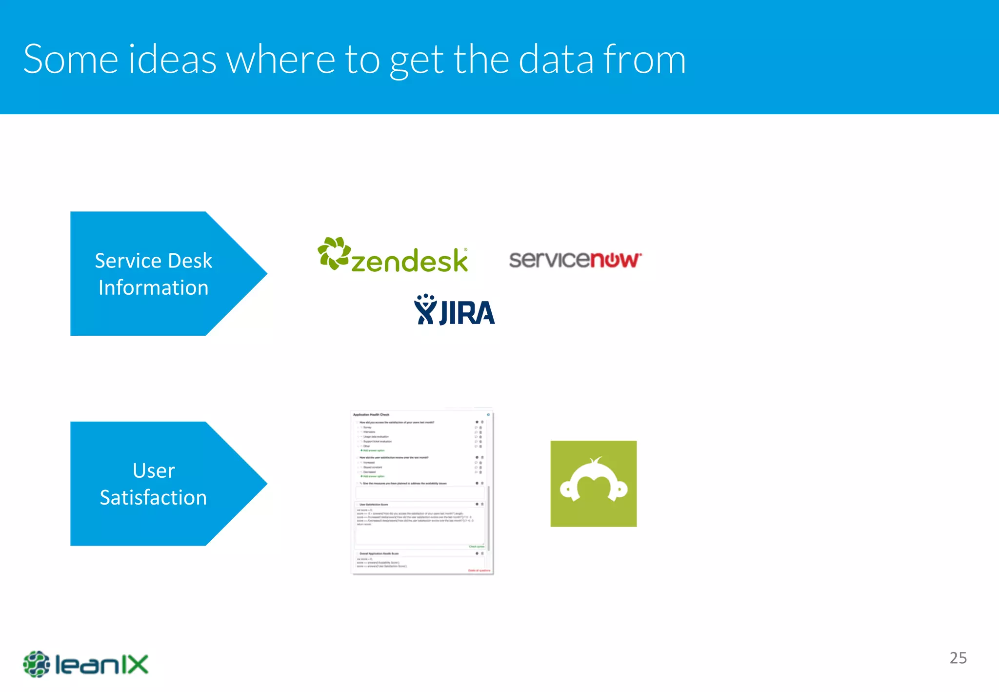Some ideas where to get the data from
25
Service	
  Desk	
  
Information
User	
  
Satisfaction
 