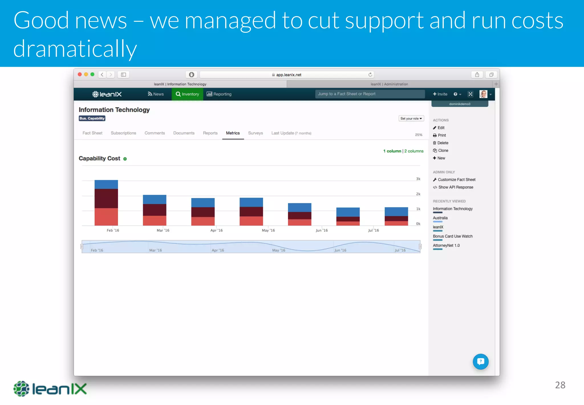 Good news – we managed to cut support and run costs
dramatically
28
 