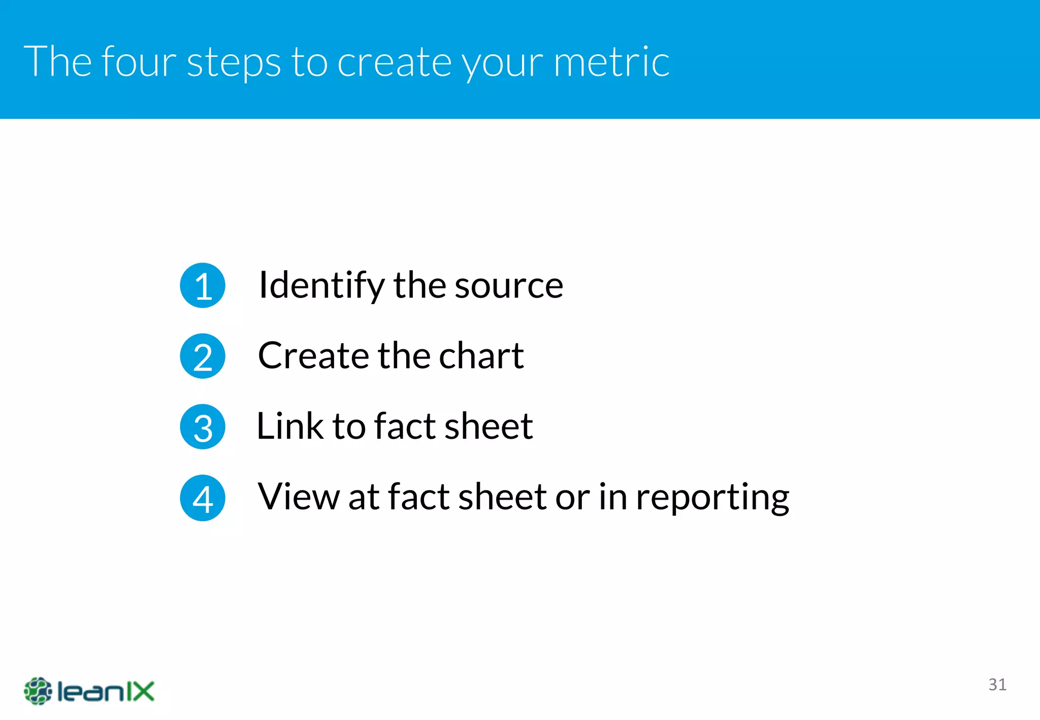 The four steps to create your metric
31
Link to fact sheet
1
2
3
4
Create the chart
Identify the source
View at fact sheet or in reporting
 