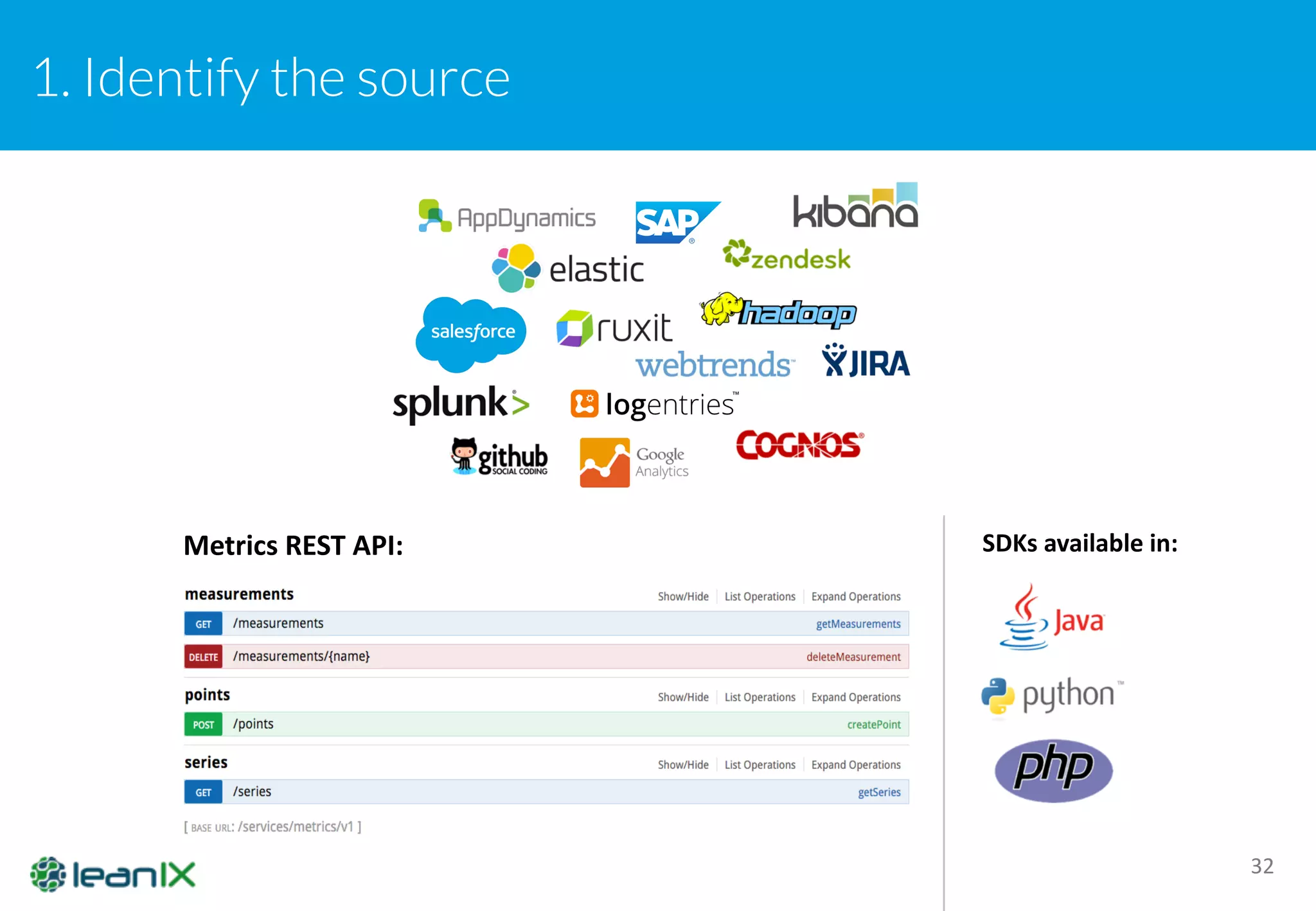 1. Identify the source
32
Metrics	
  REST	
  API: SDKs	
  available	
  in:
 