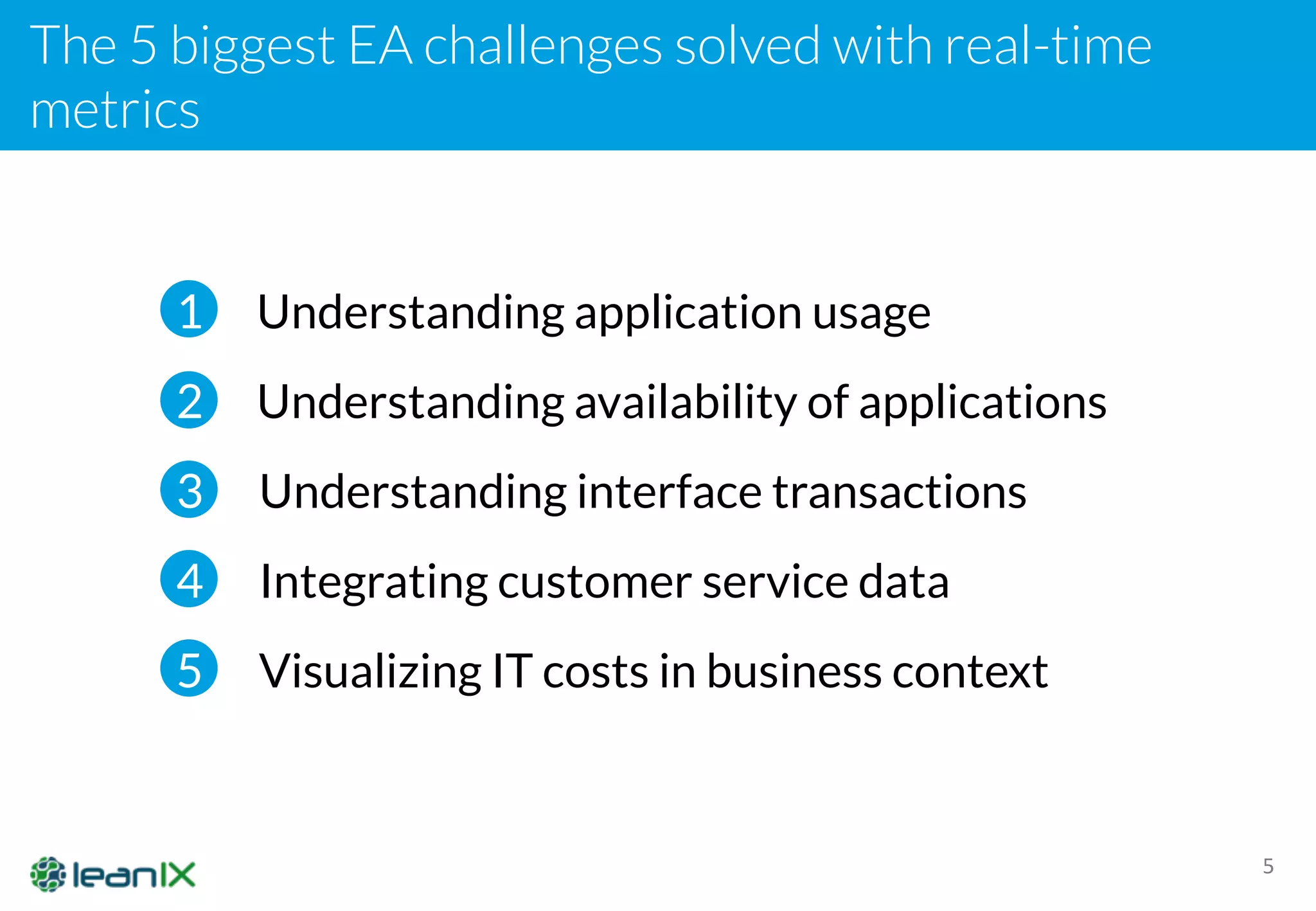 The 5 biggest EA challenges solved with real-time
metrics
5
Understanding availability of applications
1
2
3
4
5
Understanding interface transactions
Understanding application usage
Integrating customer service data
Visualizing IT costs in business context
 