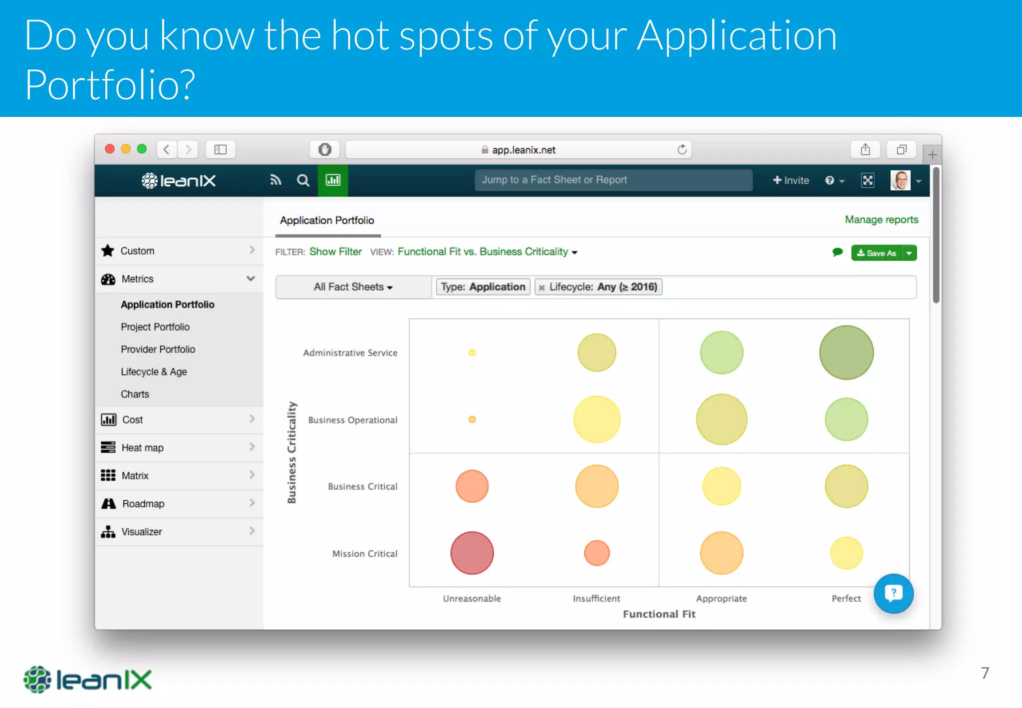Do you know the hot spots of your Application
Portfolio?
7
 