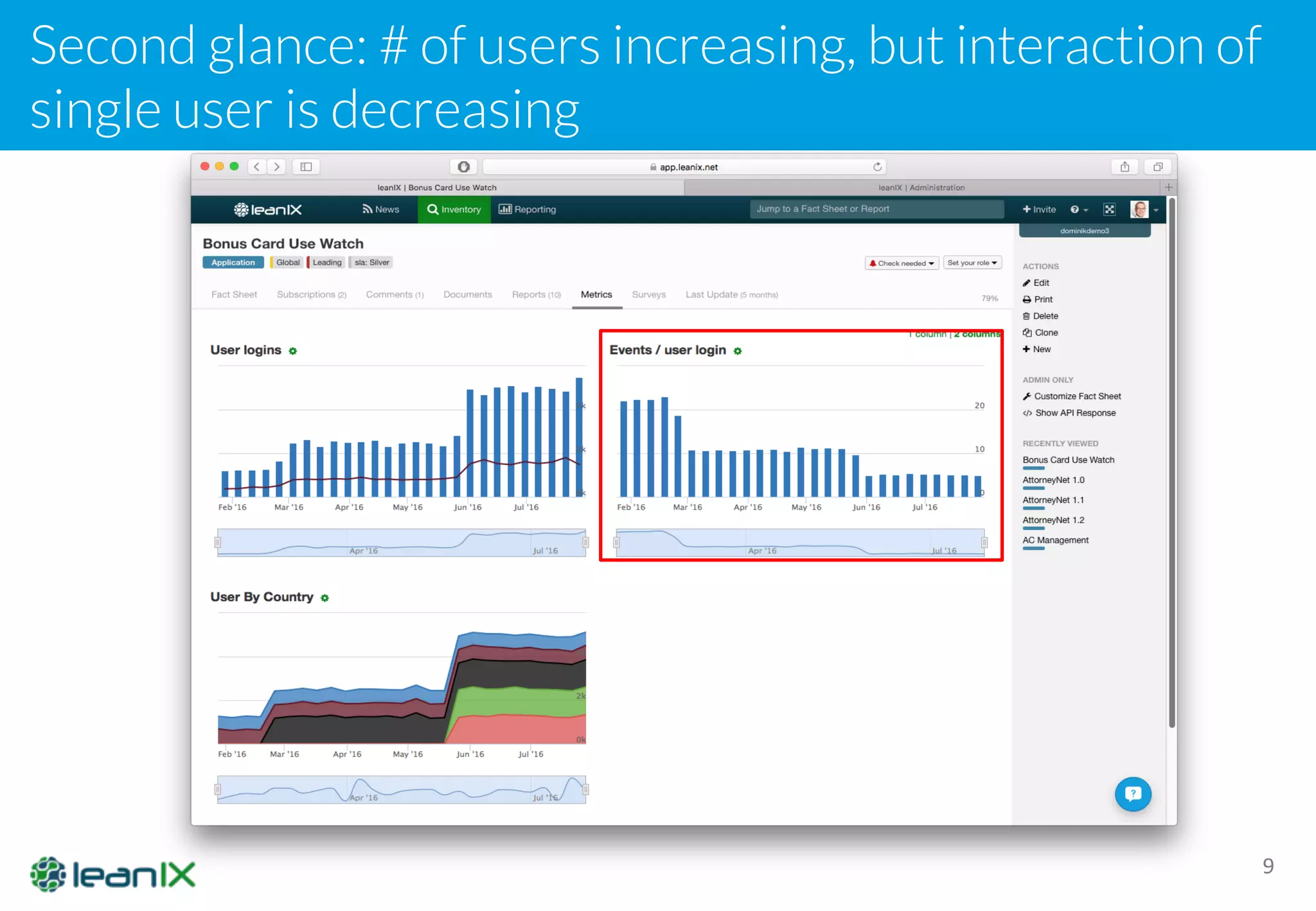 Second glance: # of users increasing, but interaction of
single user is decreasing
9
 