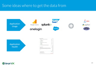 Some ideas where to get the data from
13
Application	
  
Usage
Application	
  
Health
 