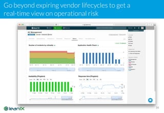 Go beyond expiring vendor lifecycles to get a
real-time view on operational risk
16
 
