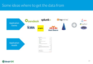 Some ideas where to get the data from
17
Application	
  
Events
Application	
  
Health
 