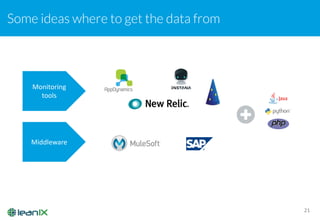 Some ideas where to get the data from
21
Monitoring	
  
tools
Middleware
 