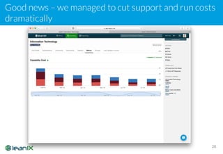 Good news – we managed to cut support and run costs
dramatically
28
 