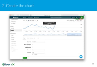 2. Create the chart
33
 