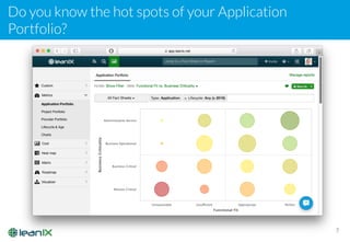 Do you know the hot spots of your Application
Portfolio?
7
 