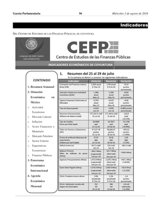Gaceta Parlamentaria Miércoles 3 de agosto de 201656
Indicadores
DEL CENTRO DE ESTUDIOS DE LAS FINANZAS PÚBLICAS, DE COYUNTURA
 