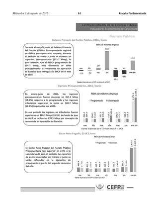 Miércoles 3 de agosto de 2016 Gaceta Parlamentaria61
 