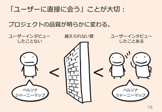 16	
「ユーザーに直接に会う」ことが⼤大切切：
越えられない壁ユーザーインタビュー
したことない
ユーザーインタビュー
したことある
ペルソナ
ジャーニーマップ
プロジェクトの品質が明らかに変わる。
< <
ペルソナ
ジャーニーマップ
 