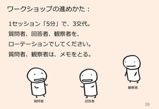 39	
ワークショップの進めかた：
1セッション「5分」で、3交代。
質問者、回答者、観察者を、
ローテーションでしてください。
質問者、観察者は、メモをとる。
観察者
回答者質問者
 